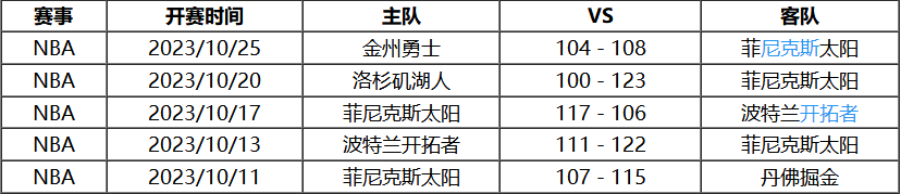 10月27日 NBA常规赛赛事前瞻分析之：太阳vs湖人