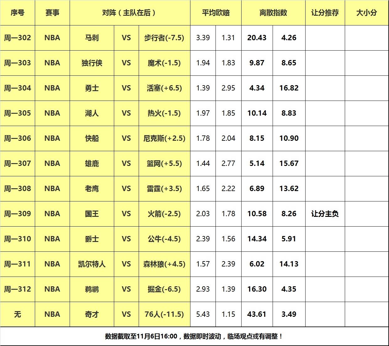 6日大嘴NBA离散：湖人热火狭路相逢，国王客场复仇火箭！,热火