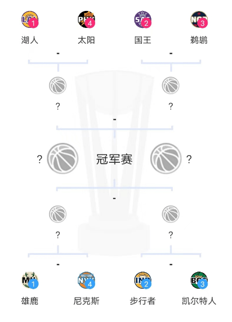 最新鲜男篮球季中赛:勇士火箭遗憾出局，湖人太阳首轮相遇，2黑马表现抢眼!,最新鲜男篮球