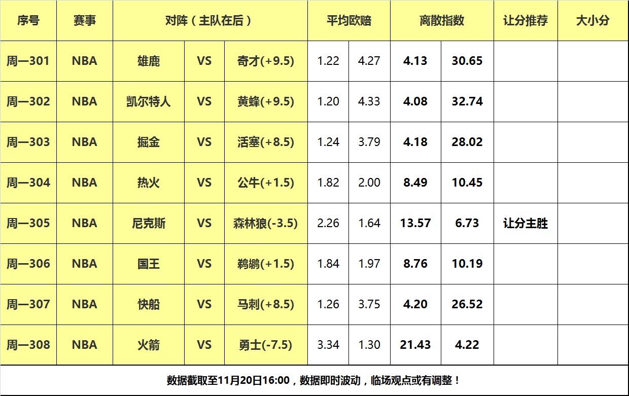 20日大嘴NBA离散：火箭勇士再度交手，森林狼力擒尼克斯！,森林狼