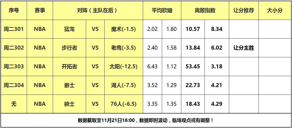 21日大嘴NBA离散：豪气华体网主场遭遇爵士，老鹰力克步行者反弹！,步行者