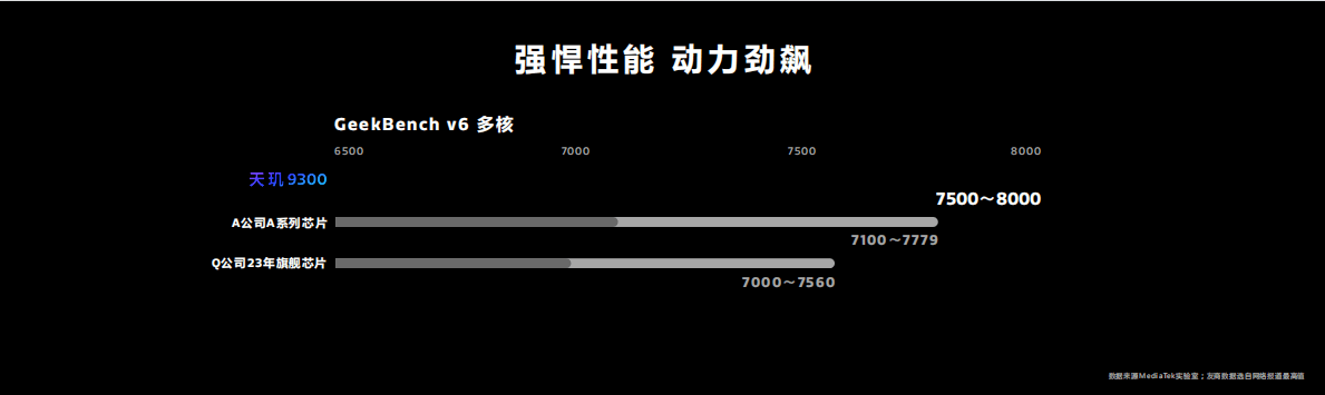 手机最强芯片！天玑9300全大核性能大魔王横空出世！