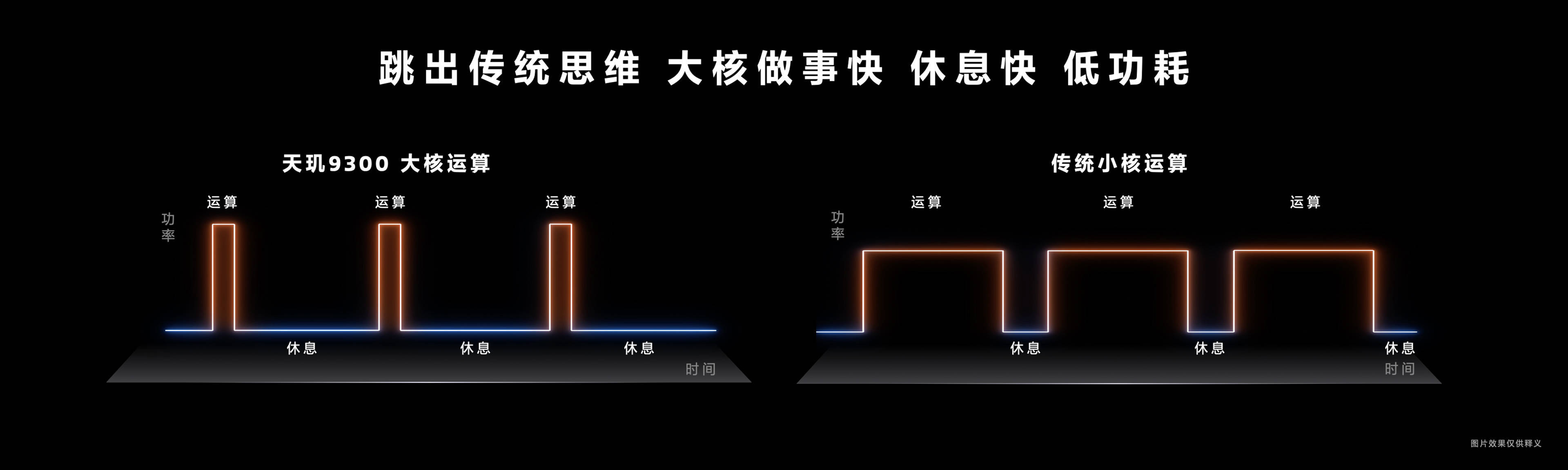 手机最强芯片！天玑9300全大核性能大魔王横空出世！