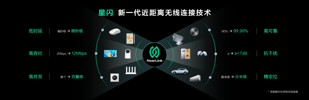 星闪商用全面启动！近距离通信领域迎来“大魔王”