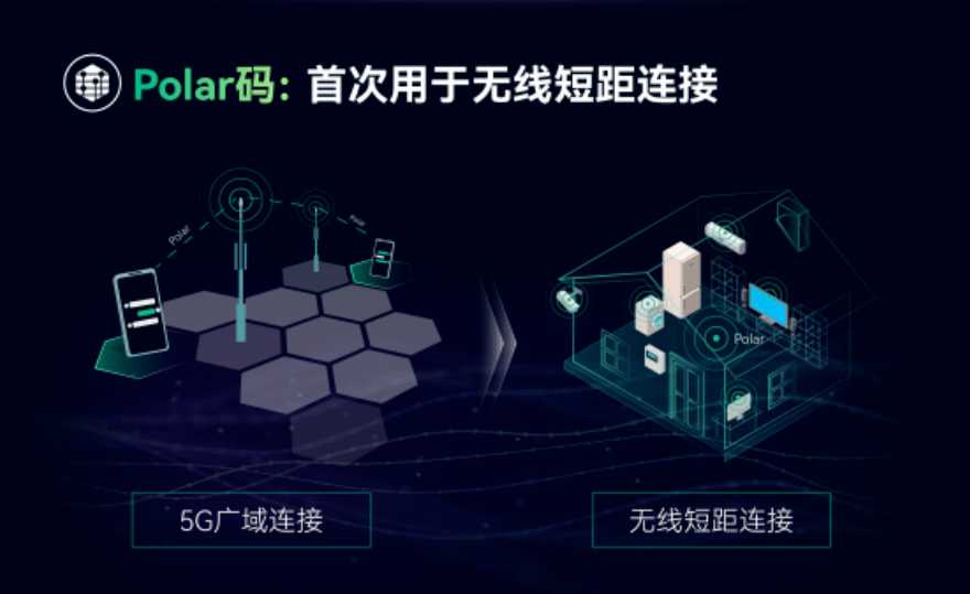 星闪商用全面启动！近距离通信领域迎来“大魔王”