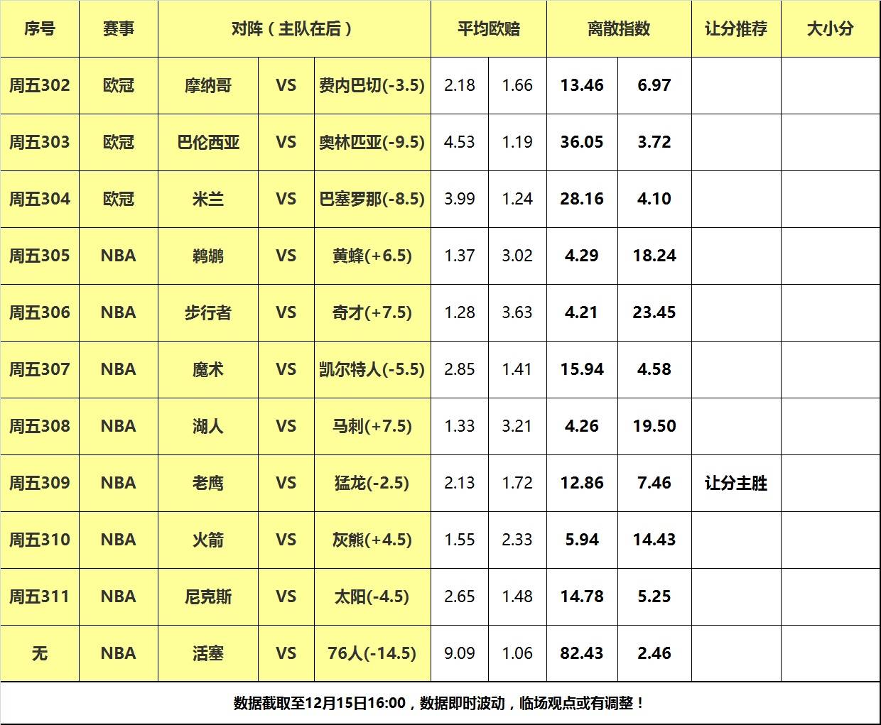 15日大嘴NBA离散：豪气华体网马刺再度交手，猛龙力争双杀老鹰！