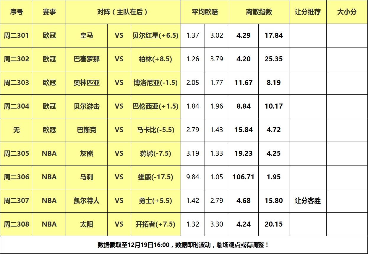 19日大嘴NBA离散：马刺做客挑战雄鹿，凯尔特人力克勇士！