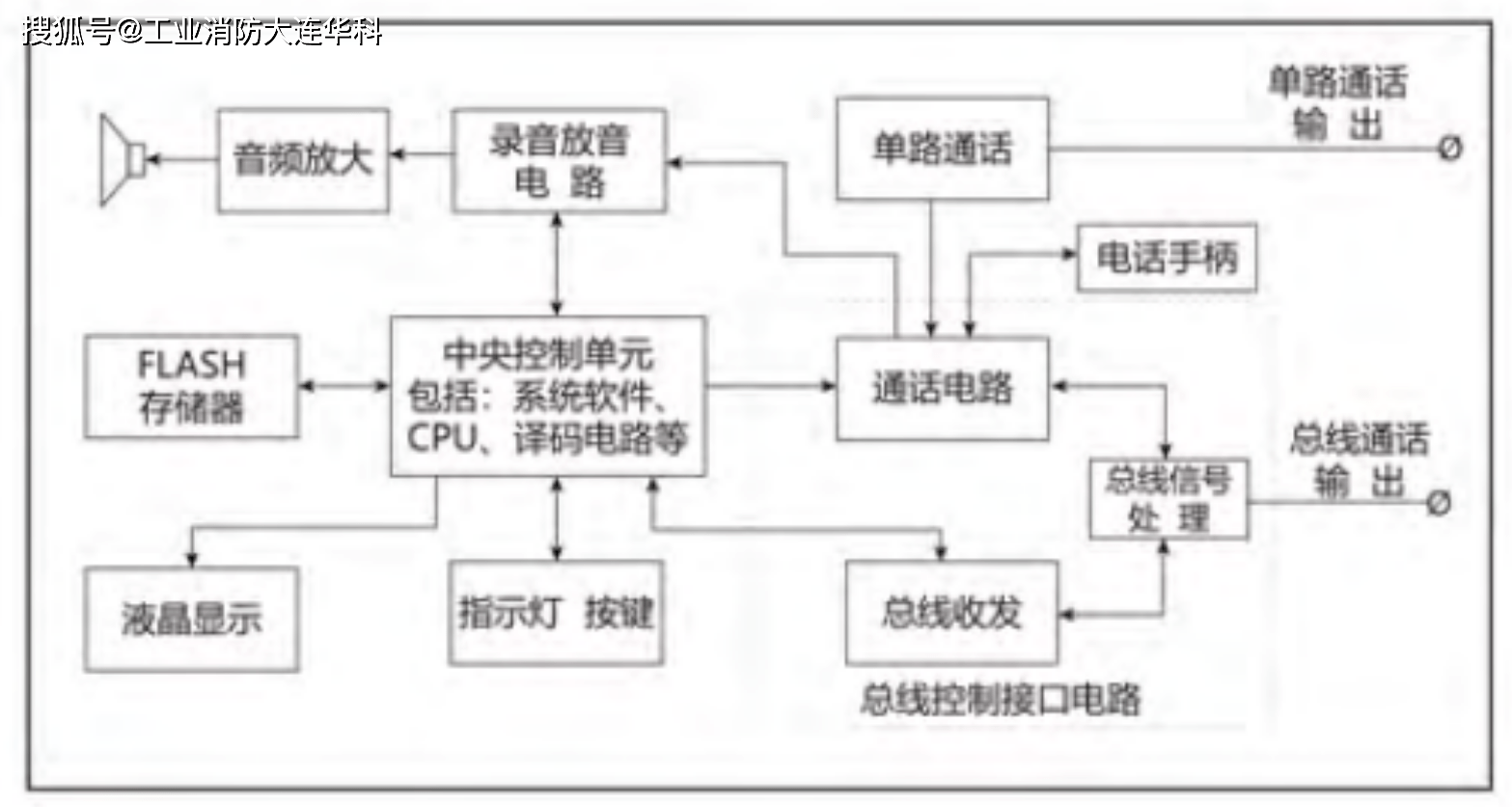 美国爱德华消防电话广播系统