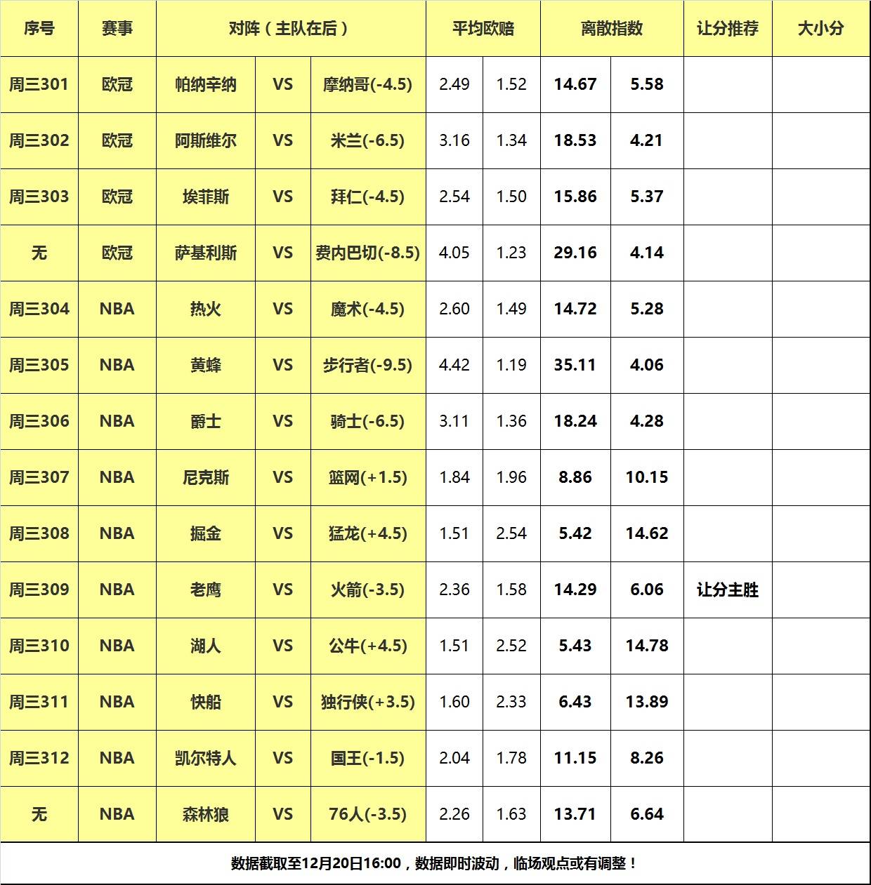 20日大嘴NBA离散：费城大战森林狼，火箭力克老鹰反弹！