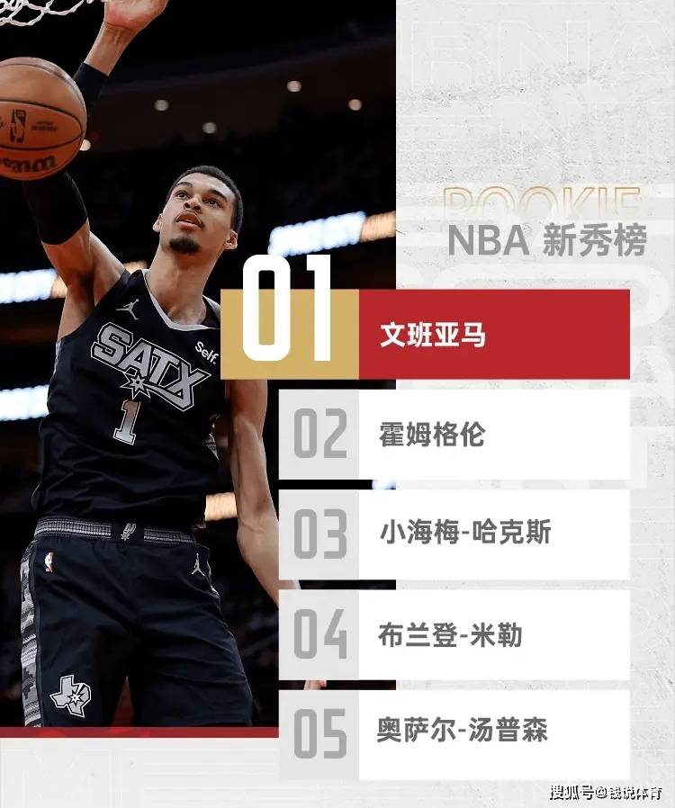 NBA最新一期新秀排行榜；文森特复出；美媒评选十大进步最快球员