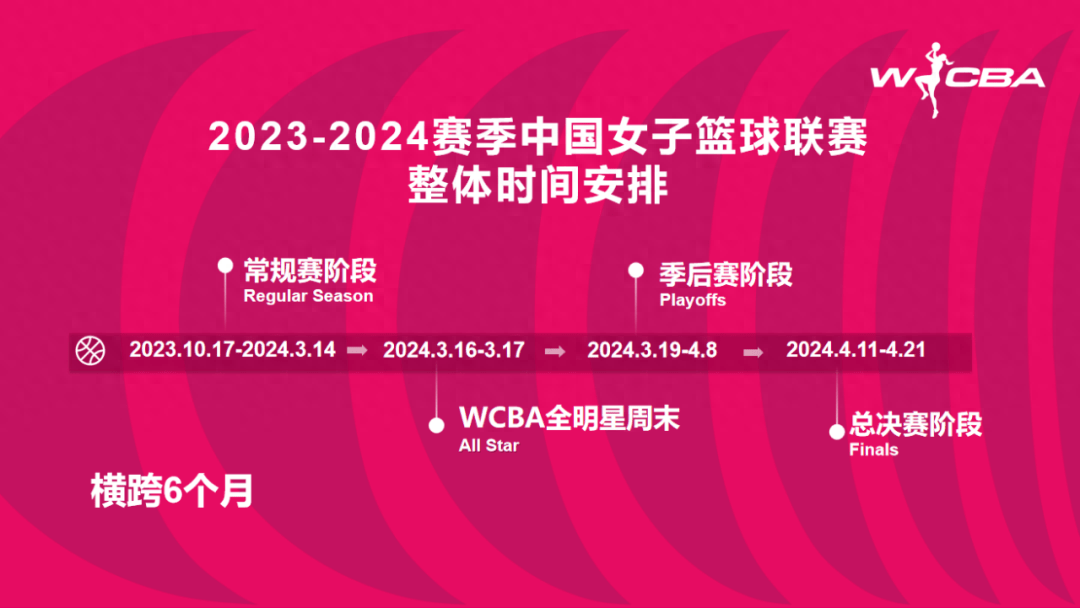 WCBA新赛季揭幕战10月17日晚上打响