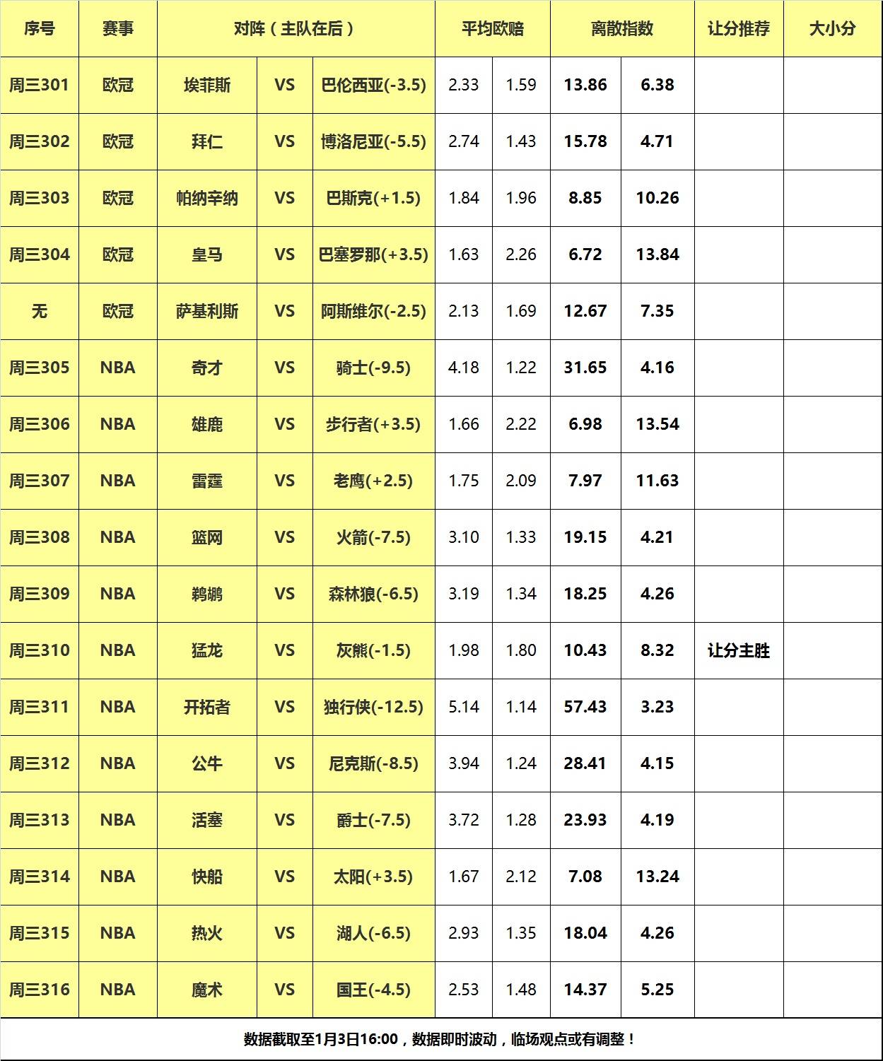 3日大嘴NBA离散：豪气华体网热火狭路相逢，灰熊力擒克星猛龙！