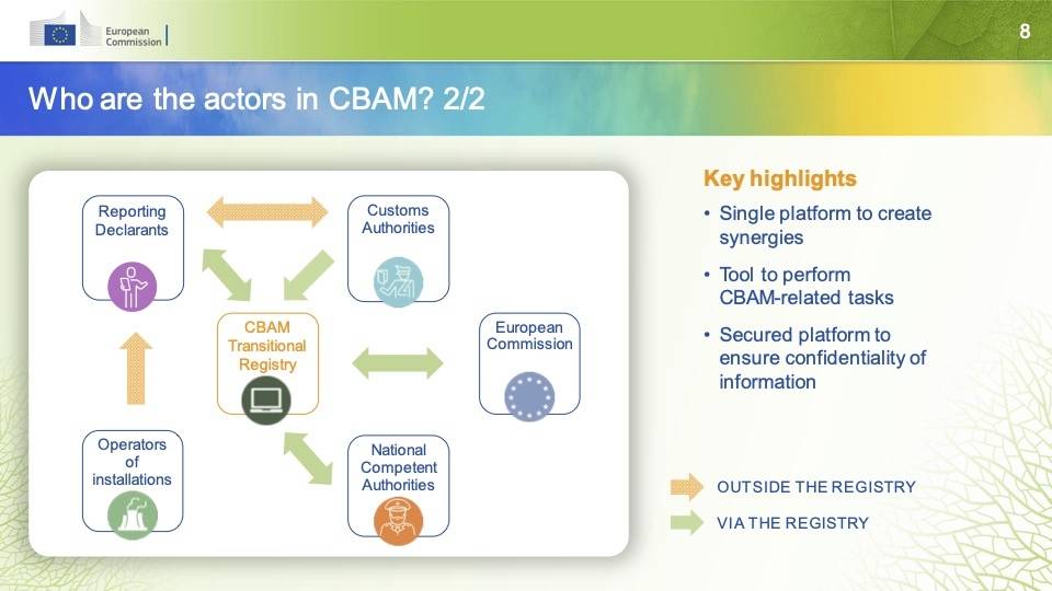 CBAM系列｜首个填报截止日逼近，企业如何保障CBAM碳数据“顺利出境”？