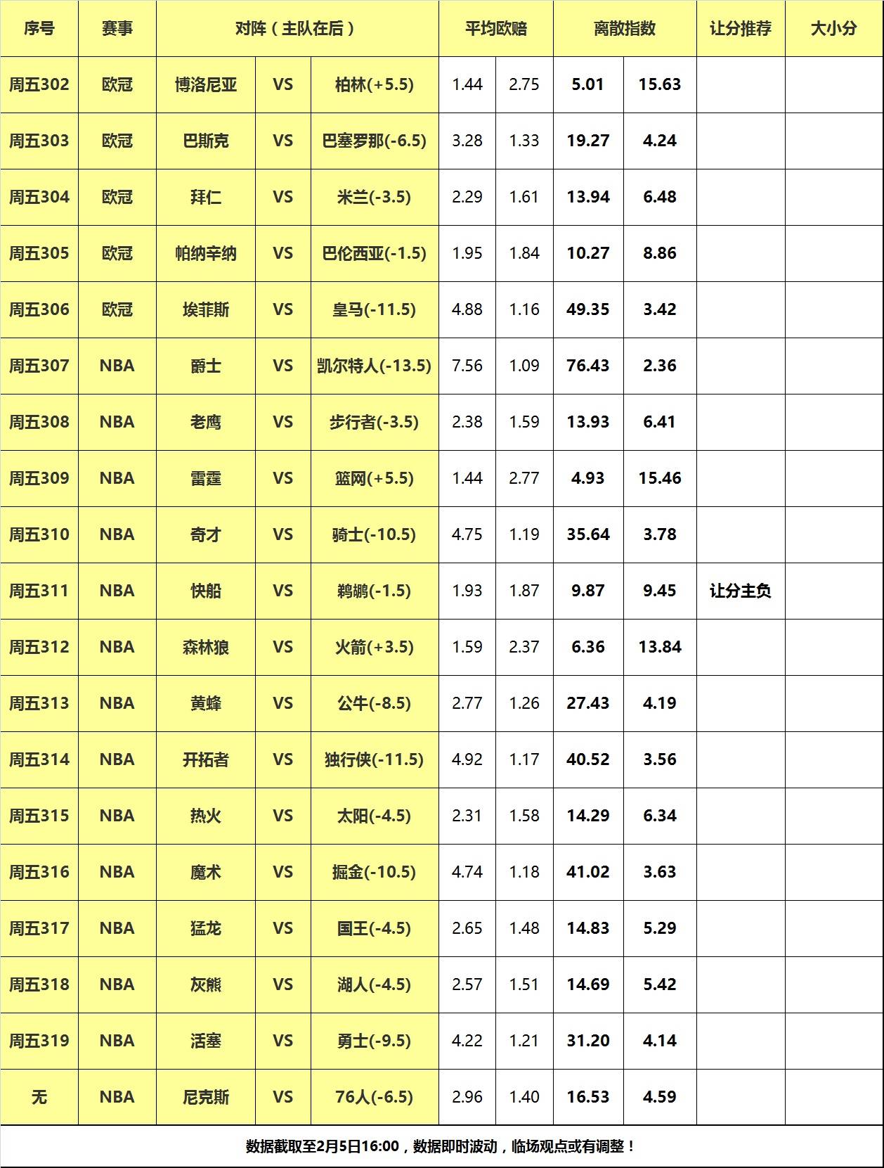 5日大嘴NBA离散：豪气华体网主场大战灰熊，快船做客复仇鹈鹕！