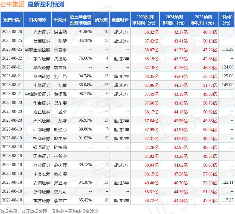 国金证券：给予公牛集团买入评级