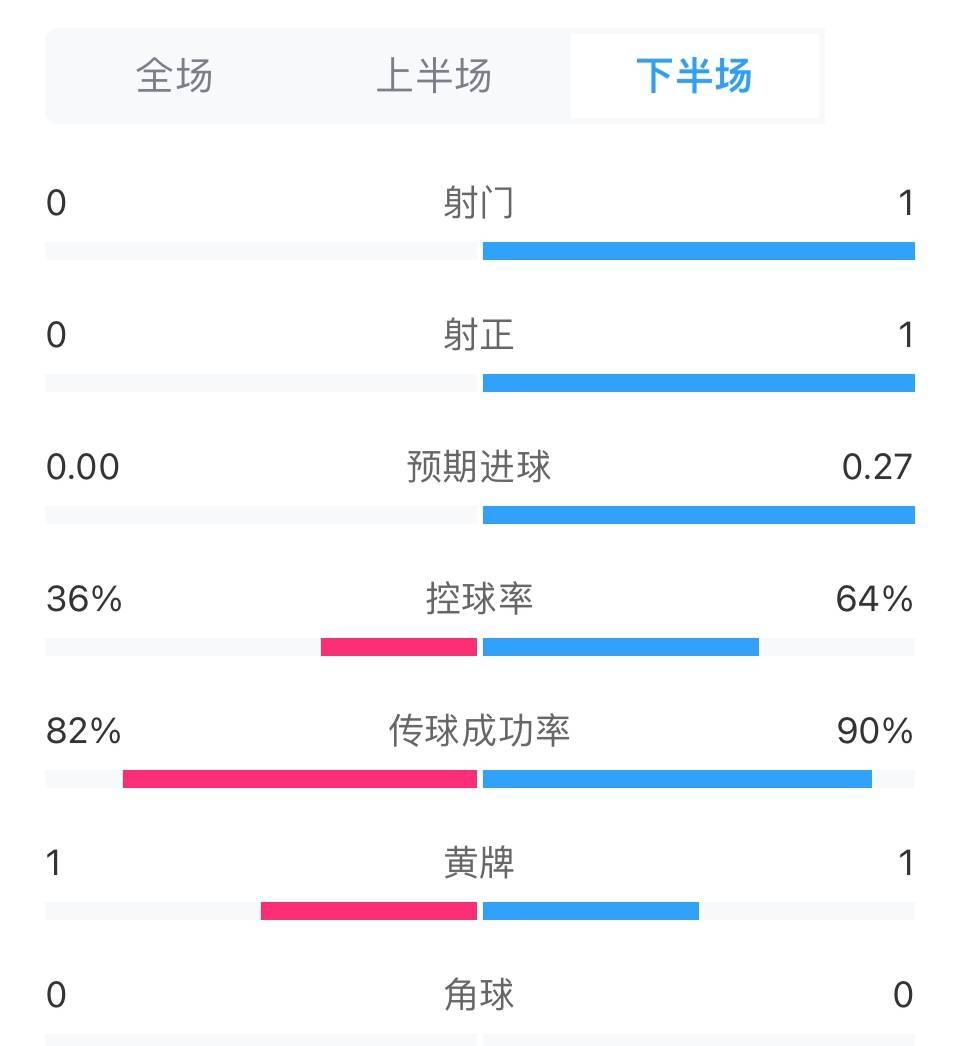 国米战平尤文“激烈”但“不精彩”，高效公牛助力蓝黑军进化