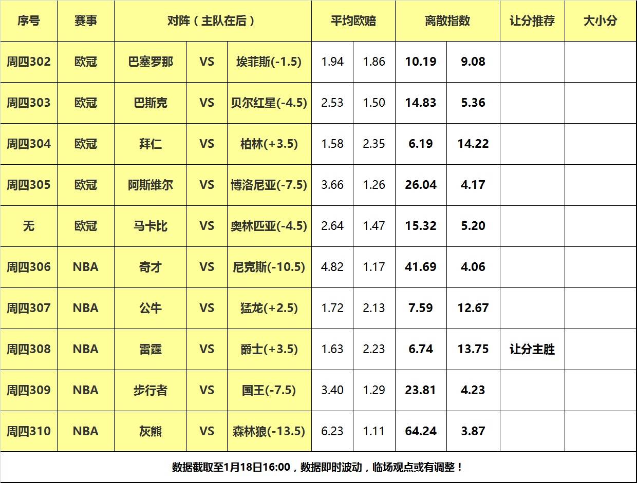 18日大嘴NBA离散：森林狼大战灰熊，爵士主场阻击雷霆！