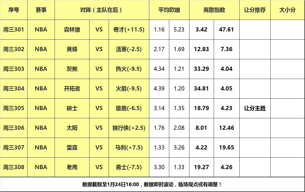 24日大嘴NBA离散：勇士老鹰狭路相逢，雄鹿主场力擒骑士！