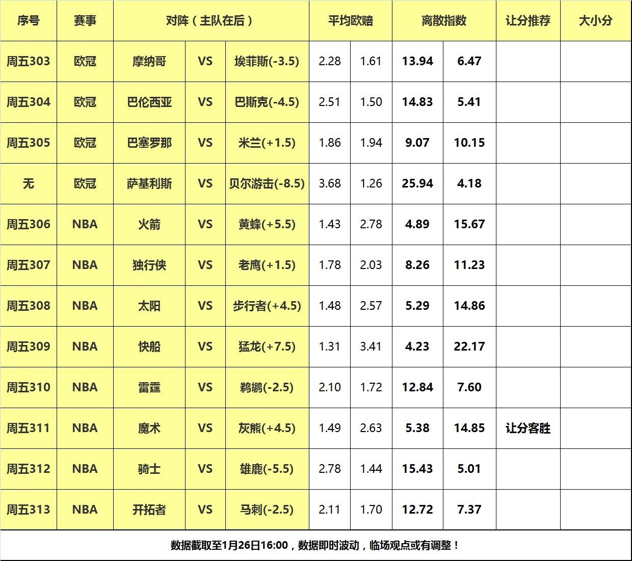 26日大嘴NBA离散：雷霆鹈鹕巅峰对决，魔术终结灰熊连胜！