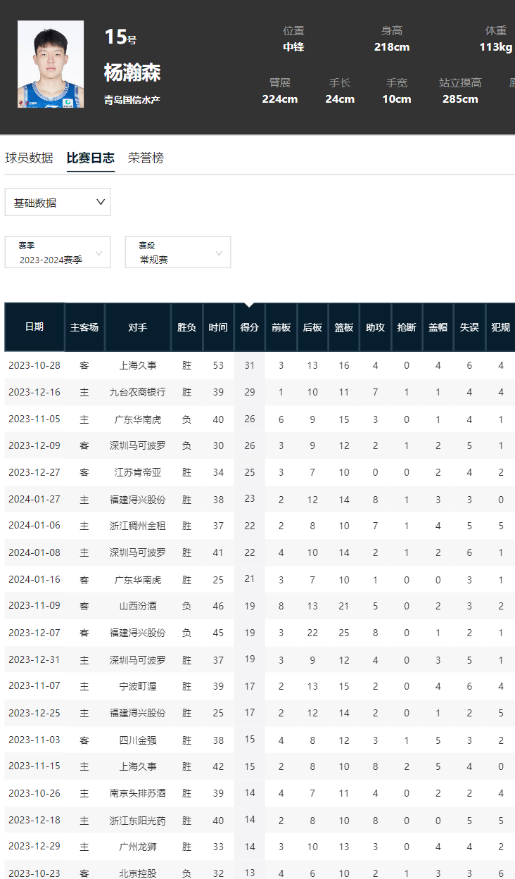 这是新秀？杨瀚森打爆NBA首轮10号秀