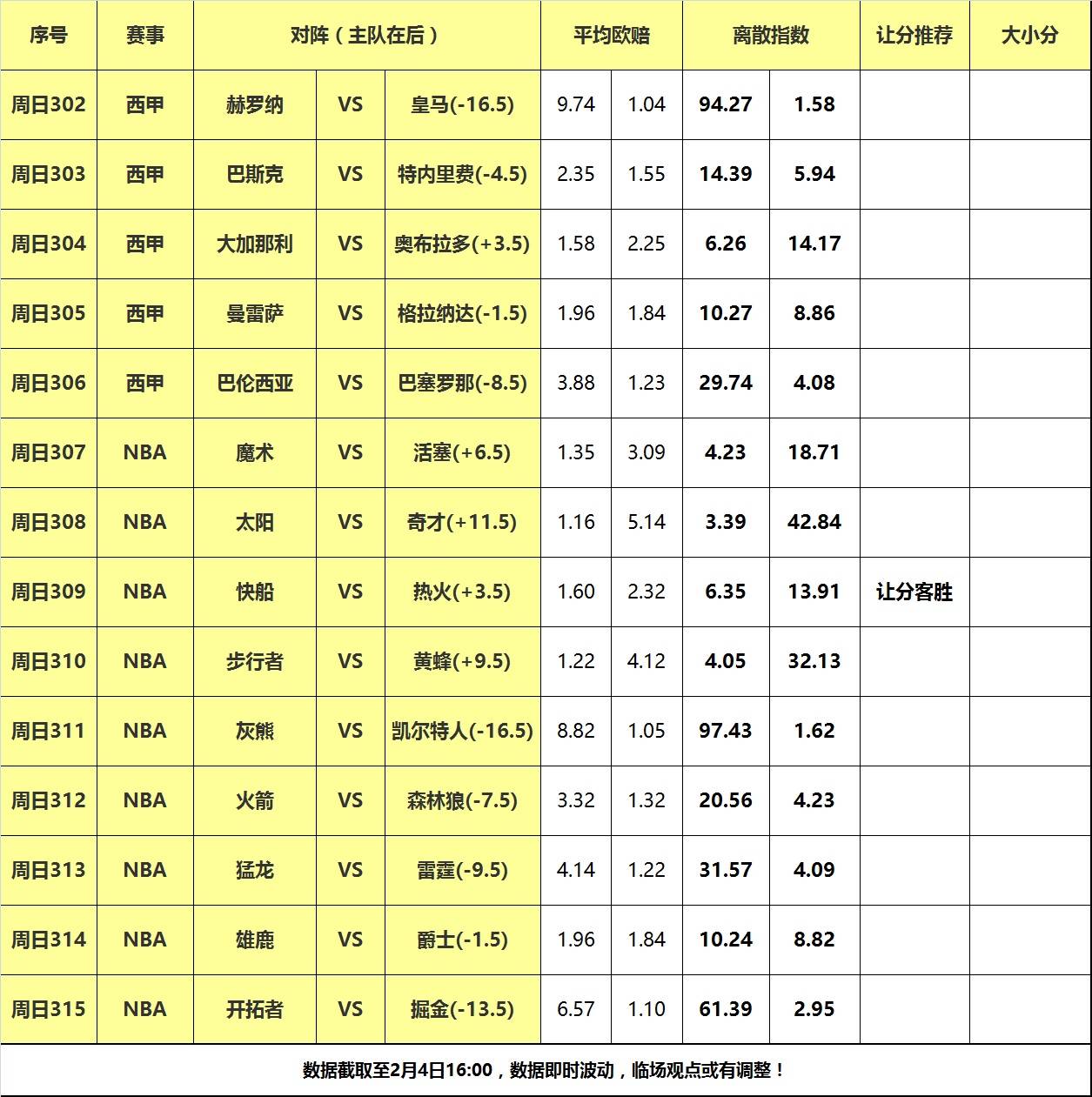 4日大嘴NBA离散：火箭森林狼狭路相逢，快船力争双杀热火！