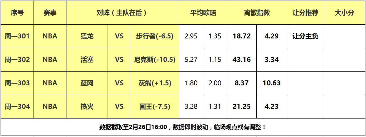 26日大嘴NBA离散：热火国王狭路相逢，猛龙阻击步行者！