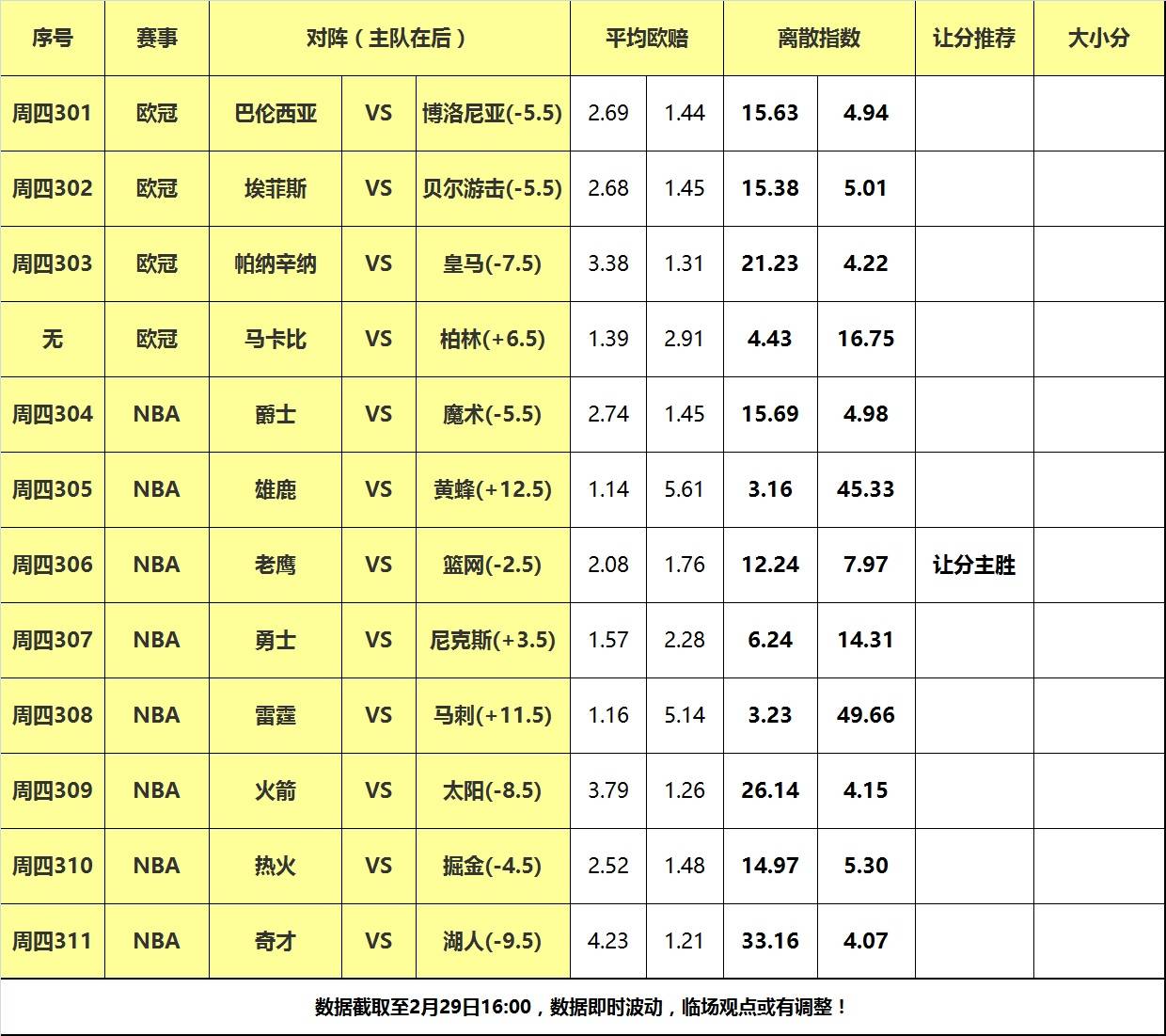 29日大嘴NBA离散：勇士做客面对纽约，篮网力克老鹰反弹！