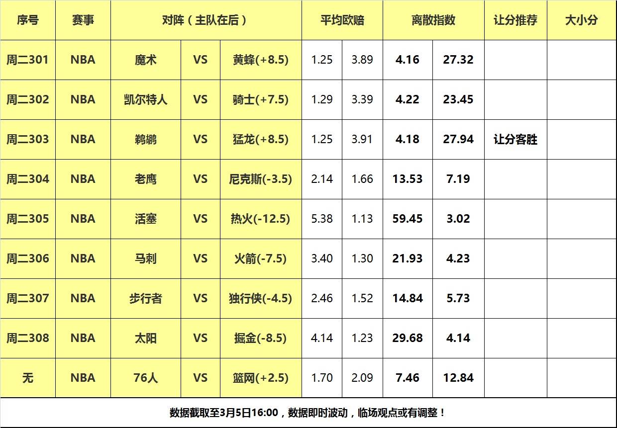 5日大嘴NBA离散：太阳掘金狭路相逢，鹈鹕做客双杀猛龙！