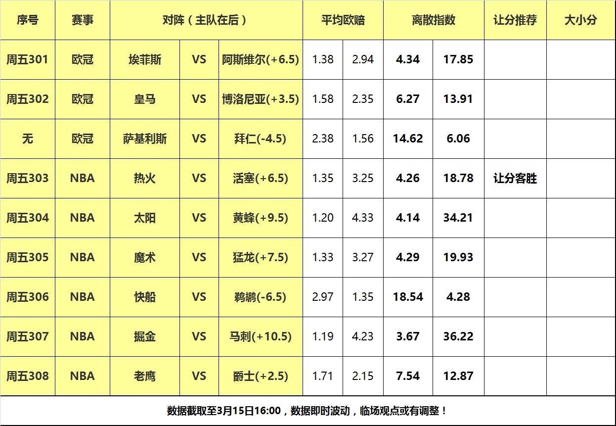 15日大嘴NBA离散：快船鹈鹕强强对话，热火力克活塞反弹！