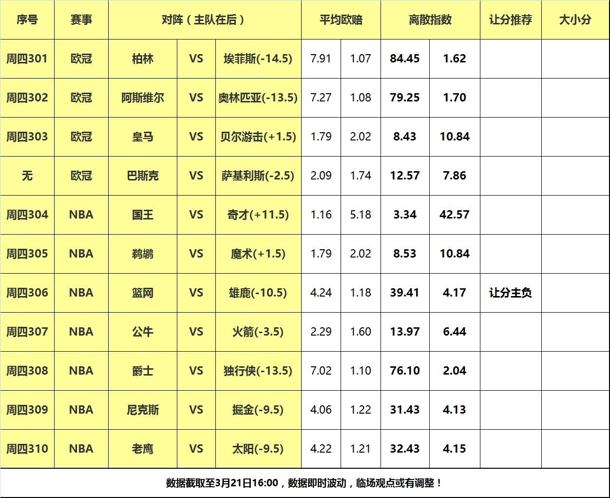 21日大嘴NBA离散：掘金迎战尼克斯，篮网全力阻击雄鹿！