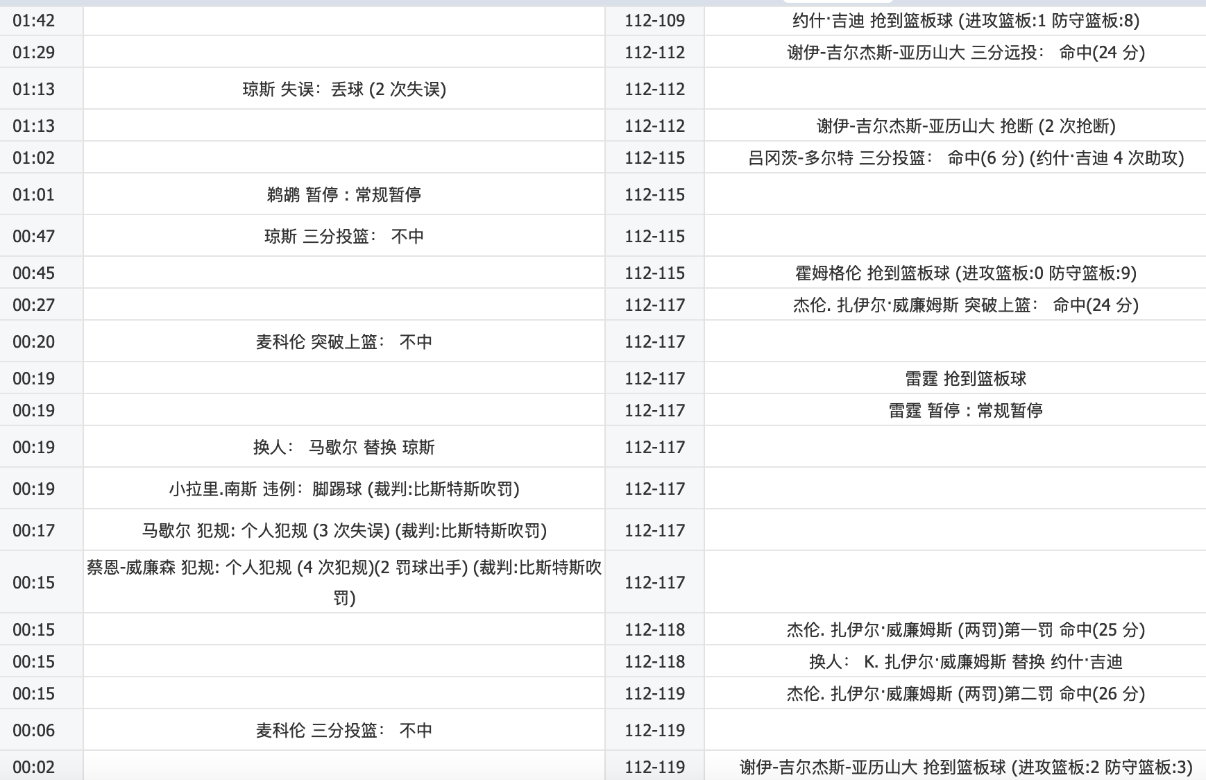 明天28日NBA魔术VS勇士预测：看好勇士，不惧怕背靠背