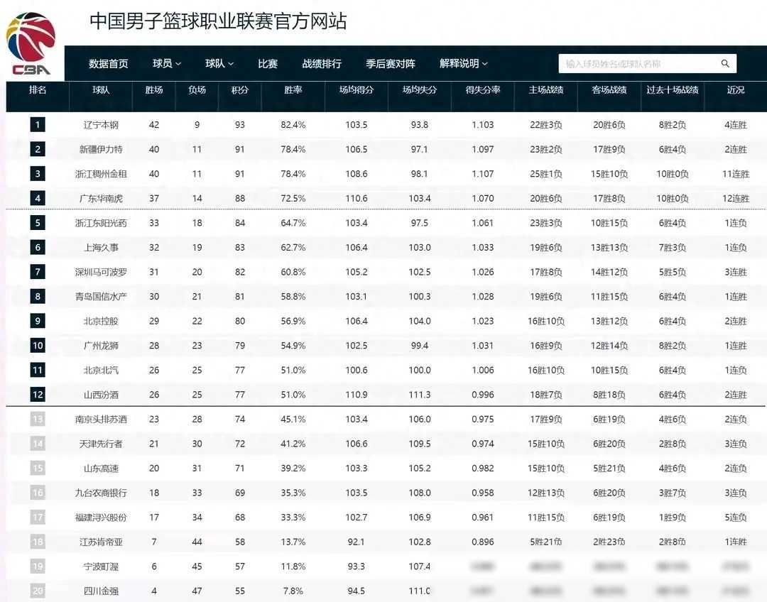 CBA江湖波涛汹涌，季后赛名额激烈角逐，常规赛末轮亮点纷呈