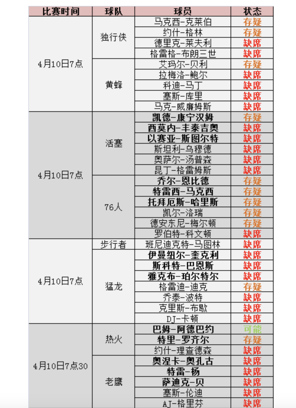 明天10日NBA爵士VS掘金预测：看好主队，掘金挑对手客场是影帝