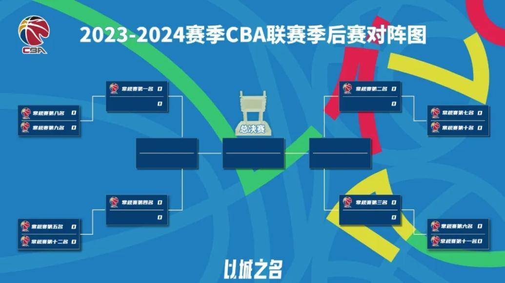 纵观CBA｜悬念、青春、温情，这是CBA勾勒出的中国篮球