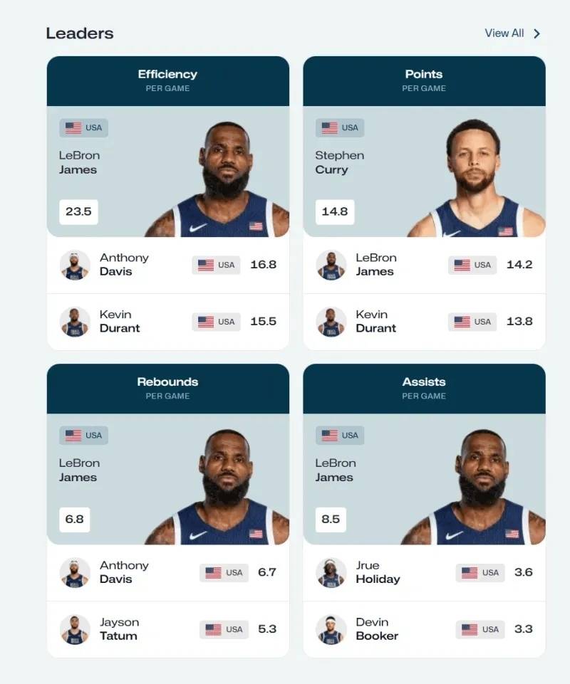 NBA早报｜詹姆斯拿MVP被指耻辱 库里小儿子被法国警察打到头部