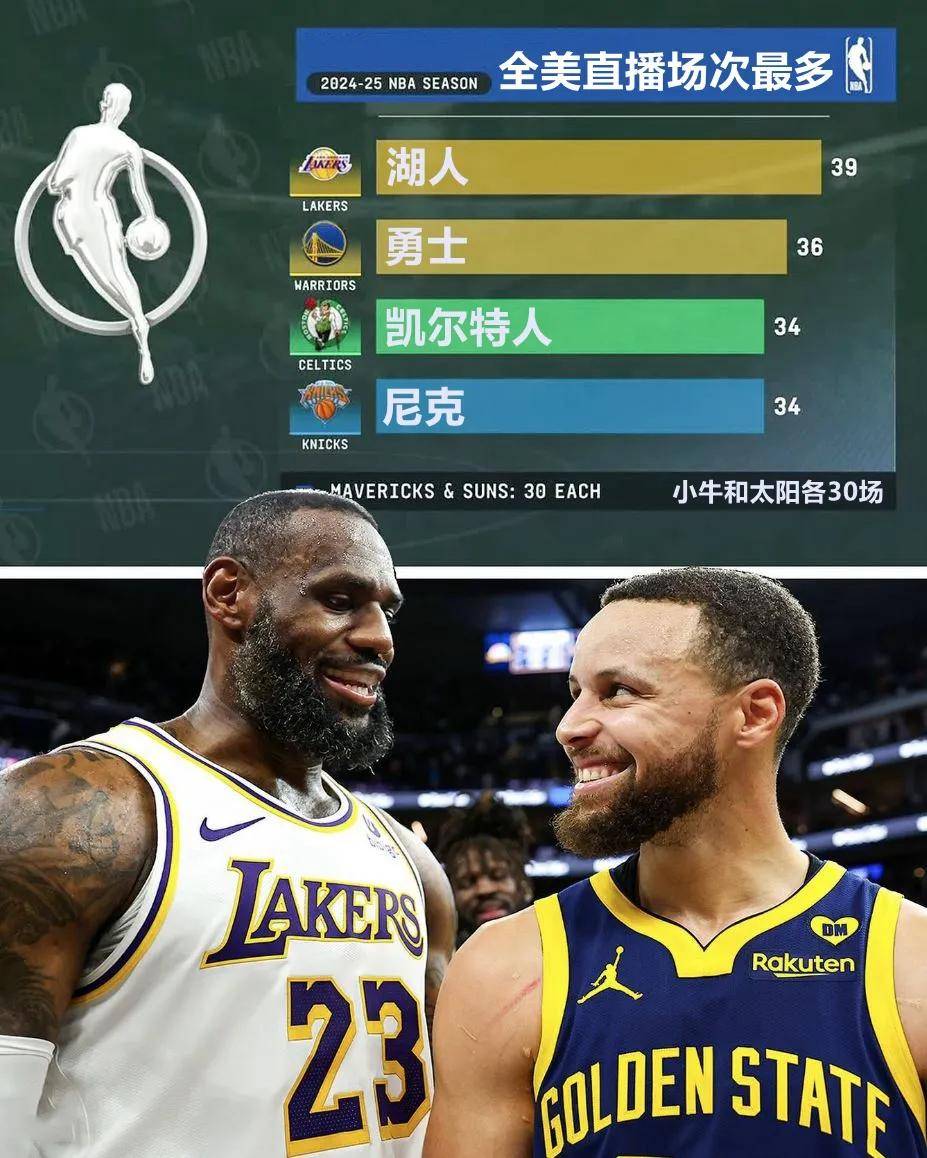 NBA新赛季，詹姆斯还站C位吗？