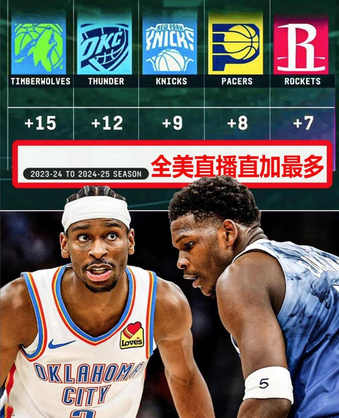 NBA新赛季，詹姆斯还站C位吗？