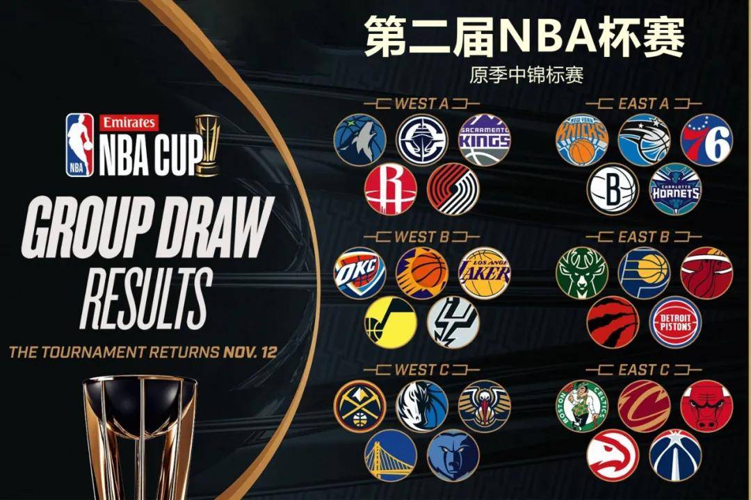 NBA新赛季，詹姆斯还站C位吗？