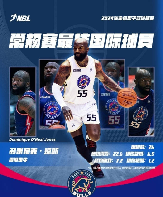 CBA动态｜方硕被疯狂嘲讽 吉林租借浓眉哥 NBL公布MVP