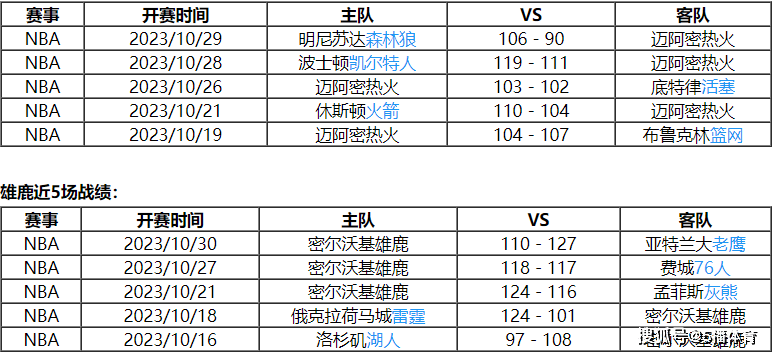 10月31日 NBA常规赛赛事前瞻分析之：热火vs雄鹿