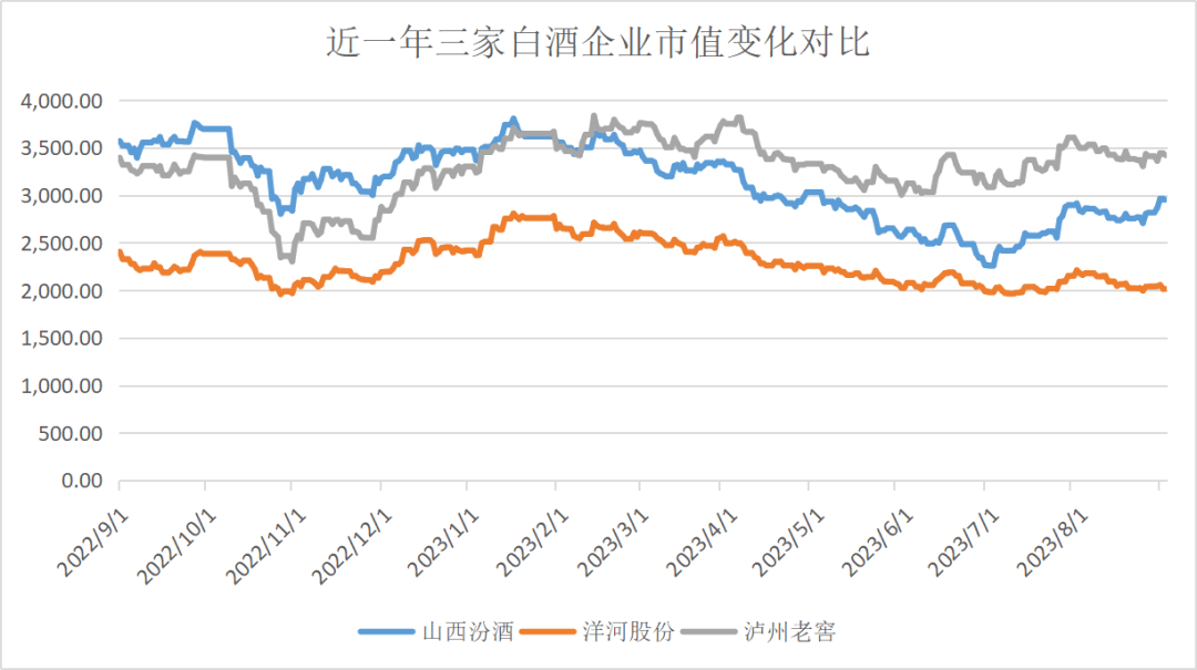 山西汾酒，两年后与茅台、五粮液三分天下？,山西汾酒