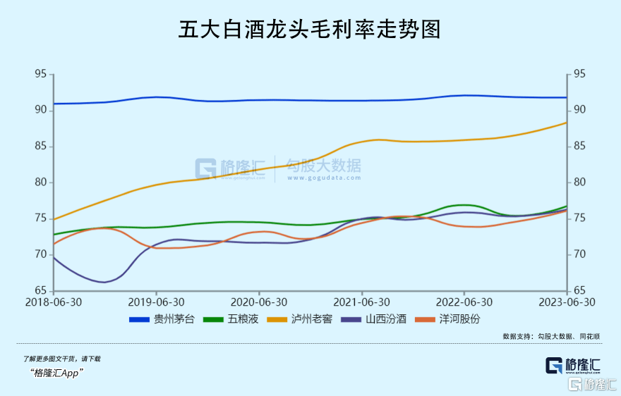 8年16倍的山西汾酒，还值得上车吗？,山西汾酒