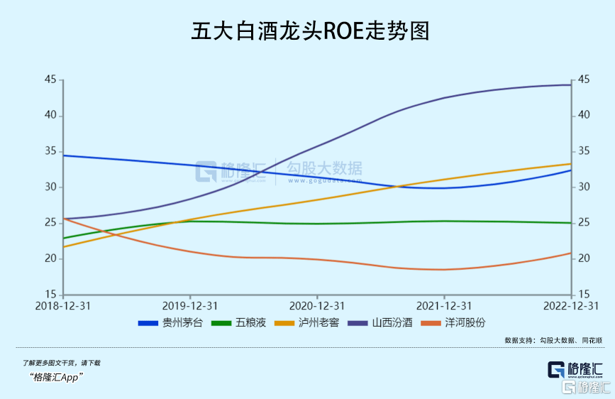 8年16倍的山西汾酒，还值得上车吗？,山西汾酒