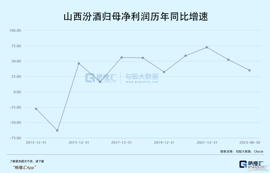 8年16倍的山西汾酒，还值得上车吗？,山西汾酒