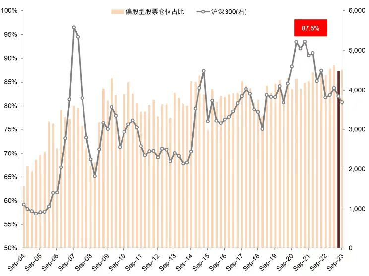 公募三季报重仓股出炉：药明康德、招商银行、山西汾酒重回前十,山西汾酒