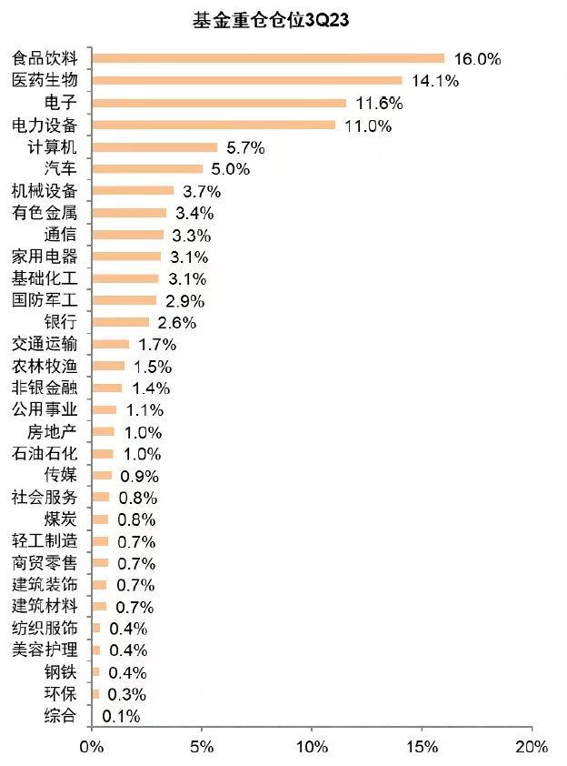 公募三季报重仓股出炉：药明康德、招商银行、山西汾酒重回前十,山西汾酒