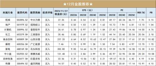 开源证券12月金股推荐：中大力德、招商蛇口、山西汾酒等,山西汾酒