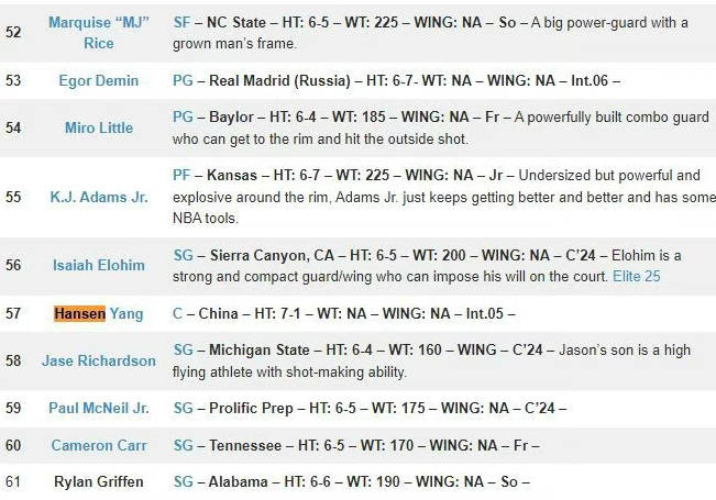 排名飙升31位！杨瀚森首次挤进NBA选秀行情二轮，或被掘金选中？,杨瀚森