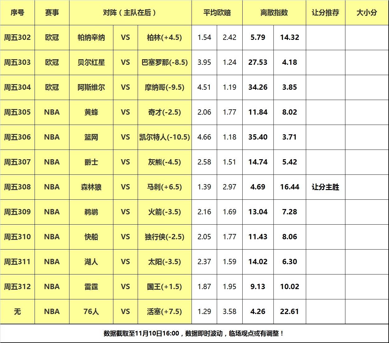 10日大嘴NBA离散：豪气华体网太阳狭路相逢，马刺主场阻击森林狼！,森林狼