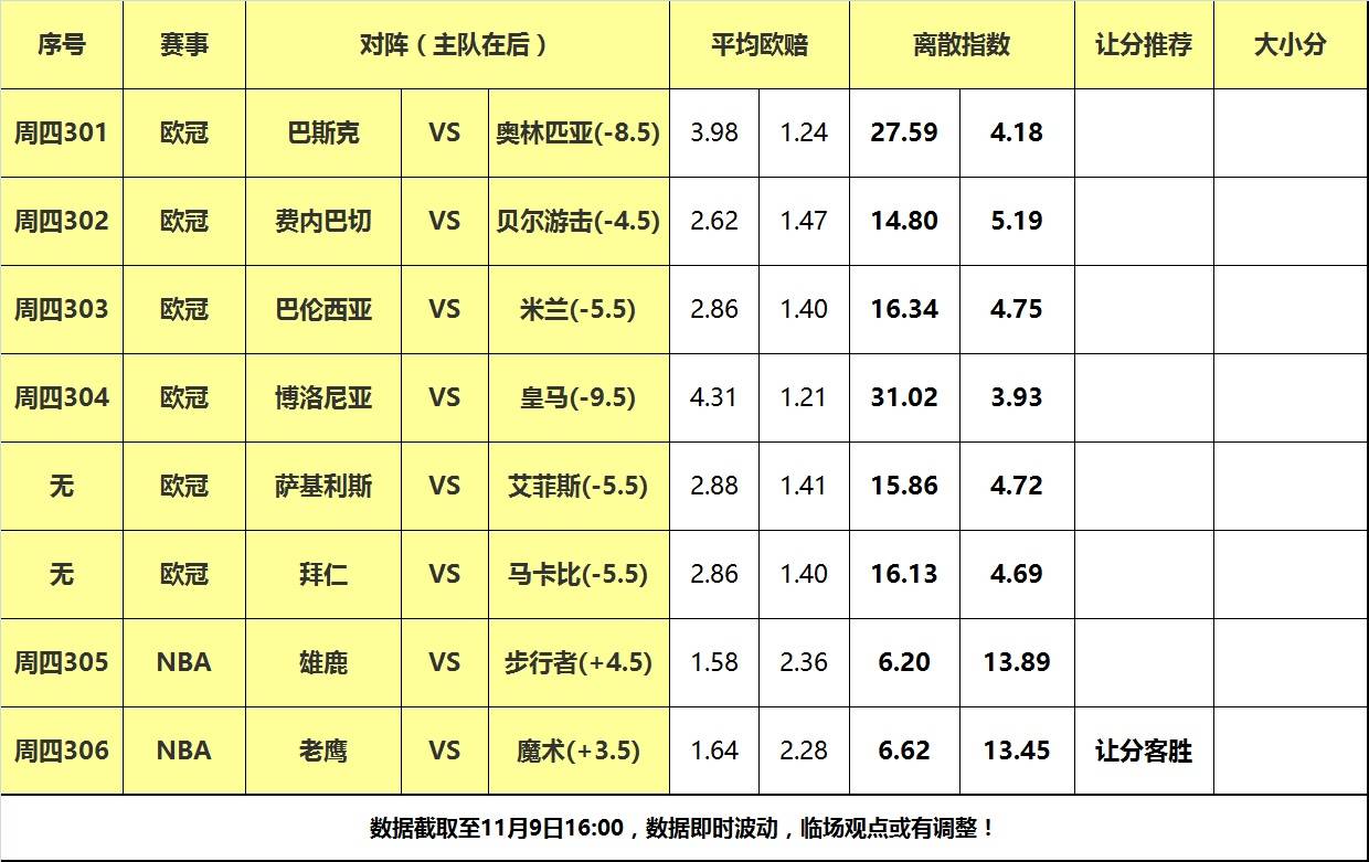 9日大嘴NBA离散：雄鹿客战步行者，老鹰魔术攻防大战！,步行者